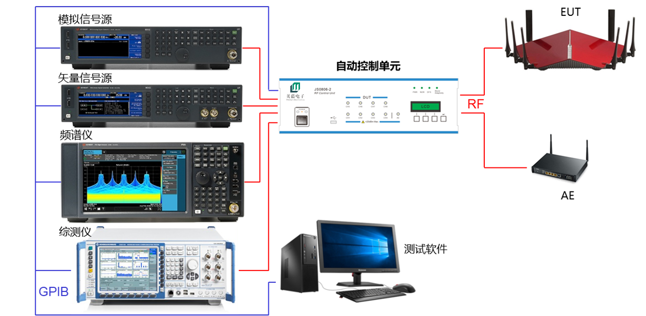1-Bluetooth Wi-Fi SRDԄ(dng)y(c)ԇϵy(tng)