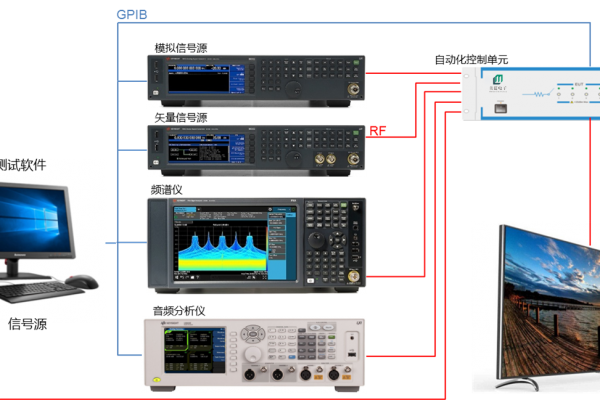 FM/DVBԄӻyԇϵy(tng)