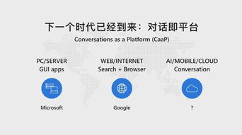 人工智能基礎設施的演進 CAAP如何重塑互聯網的未來形態